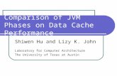 Comparison of JVM Phases on Data Cache Performance Shiwen Hu and Lizy K. John Laboratory for Computer Architecture The University of Texas at Austin.