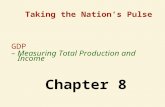 GDP – Measuring Total Production and Income Taking the Nation’s Pulse Chapter 8.