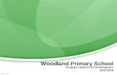 Woodland Primary School Program Options for Kindergarten 2015-2016.