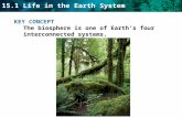 15.1 Life in the Earth System KEY CONCEPT The biosphere is one of Earth’s four interconnected systems.