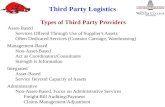 Third Party Logistics Types of Third Party Providers Asset ‑ Based Services Offered Through Use of Supplier's Assets Often Dedicated Services (Contract.