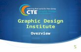 Graphic Design Institute Overview. Managing the Curriculum  Industry Driven  Implementing Project-Based Strategies  Meeting CTE, State, & Industry.