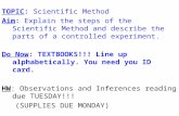 TOPIC: Scientific Method Aim: Explain the steps of the Scientific Method and describe the parts of a controlled experiment. Do Now: TEXTBOOKS!!! Line up.
