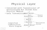 1 Physical Layer Concerned with Transmission of Unstructured Bit Stream Over Physical Medium. Data Transmission: Simplified Communication Block Diagram.