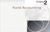 Chapter 2 Fund Accounting.  Assets = Liabilities + Net Assets (Fund Balance)  Fund balance is a residual just like owner’s equity  Same double-entry.