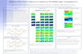 Influence of the Brewer-Dobson Circulation on the Middle/Upper Tropospheric O 3 Abstract Lower Stratosphere --------Observations-----------------------------Models---------------------