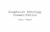 Graphical Ontology Viewer/Editor Gary Yngve. Goals Easy to use, interactive Hide most of the ontology Keep user aware of what transformations have been.