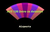 AVS 120 Intro to Aviation Airports. w Types: Private Military Especially during WW2 –250 airports were developed for national defense Municipal Governments.