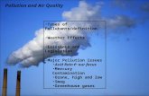 Pollution and Air Quality Types of Pollutants/definition Weather Effects Emissions and Legislation Major Pollution issues Acid Rain  our focus Mercury.