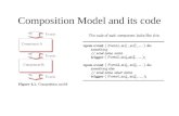 Composition Model and its code. bound:=bound+1.
