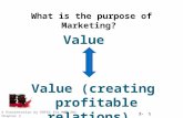 2- 1 A Presentation by EHFAZ for MKT 202 Chapter 2 What is the purpose of Marketing? Value Value (creating profitable relations)