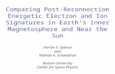 Comparing Post-Reconnection Energetic Electron and Ion Signatures in Earth’s Inner Magnetosphere and Near the Sun Harlan E. Spence and Nathan A. Schwadron.