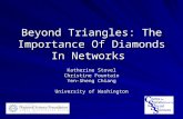 Beyond Triangles: The Importance Of Diamonds In Networks Katherine Stovel Christine Fountain Yen-Sheng Chiang University of Washington.