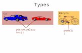 Bicycle Car Types pedal() pushAccelerator(). Stringdoubleint Programming Language Types 3 3.04.0 4 “three”“four” = 7 = “threefour” + + / = 0 / = 0.75.