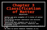 Chapter 3 Classification of Matter Objectives: Define and give examples of 3 states of matter (3.1 & 3.2) Distinguish between substances and mixtures (3.3.