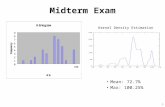 1 Midterm Exam Mean: 72.7% Max: 100.25% Kernel Density Estimation.