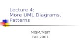 Lecture 4: More UML Diagrams, Patterns MISM/MSIT Fall 2001.