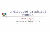 Undirected Graphical Models Eran Segal Weizmann Institute.