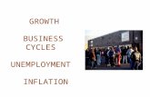 GROWTH BUSINESS CYCLES UNEMPLOYMENT INFLATION. Economic Growth Measurement – Gross Domestic Product (GDP) – Market value of final goods and services produced.