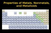 Properties of Metals, Nonmetals, and Metalloids. Metals are located to the left and below the diagonal line in the periodic table.