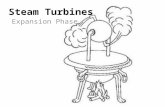 Steam Turbines Expansion Phase References Required – Introduction to Naval Engineering (Ch. 8) Recommended – Principles of Naval Engineering (pp. 144-145)