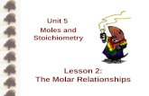 Unit 5 Moles and Stoichiometry Lesson 2: The Molar Relationships.