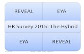 REVEALEYA REVEAL HR Survey 2015: The Hybrid 02/07/2015REVEAL & EYA Invesitigators.