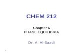 1 CHEM 212 Chapter 6 PHASE EQUILIBRIA Dr. A. Al-Saadi.