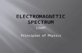 LIGHT Principles of Physics.  Waves created by fluctuating electric and magnetic fields  Transverse waves  Can travel in a vacuum – do not need a medium.
