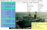 RESEARCH SHIPS. NRP (Navio da República Portuguesa) D. Carlos I, Portugal StatusOperating Main activityOceanography Operating areaNE Atlantic CountryPortugal.