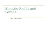 Electric Fields and Forces AP Physics B. Electric Charge “Charge” is a property of subatomic particles. Facts about charge: There are 2 types basically,