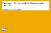 SAP Rapid Deployment Solutions Customer Relationship Management (V4.702) Process Diagrams.
