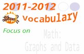 Focus on 2011-2012. All of these vocabulary words will increase testing achievement.