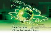 Chapter 15-1. Chapter 15-2 Chapter 15: Accounting and Enterprise Software Introduction Integrated Accounting Software Enterprise-Wide Information Systems.