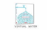 VIRTUAL WATER. Eating water: Context The world’s population is set to go from 7 billion to 9 billion by 2050. Evidence suggests that the more developed.