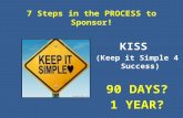 7 Steps in the PROCESS to Sponsor! KISS (Keep it Simple 4 Success) 90 DAYS? 1 YEAR?