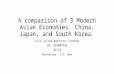A comparison of 3 Modern Asian Economies: China, Japan, and South Korea. Luis Felipe Martinez Escobar ID: 250607045 3317B Professor: J.D. Han.