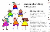 Understanding Families Objectives: 1.1 reflect on the roles and responsibilities of families 1.2 analyze the demographic trends of families and predict.