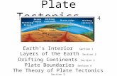 Plate Tectonics Ch 4 Earth’s Interior Section 1 Layers of the Earth Section 2 Drifting Continents Section 3 Plate Boundaries Section 4 The Theory of Plate.