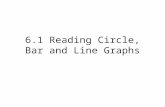 6.1 Reading Circle, Bar and Line Graphs. A graph shows information visually. The type of graph usually depends on the kind of information being disclosed.
