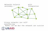 Networks balance autonomy…..with integration Strong networks are self-reinforcing Nodes can be lost….. But the network can survive.