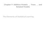 Chapter 9 Additive Models ， Trees ， and Related Models The Elements of Statistical Learning.