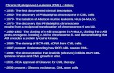Chronic Myelogenous Leukemia (CML) - History 1845- The first documented clinical description. 1960- The discovery of Philadelphia chromosome in CML cells.