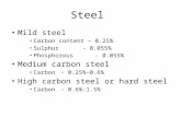 Steel Mild steel Carbon content – 0.25% Sulphur - 0.055% Phosphorous - 0.055% Medium carbon steel Carbon - 0.25%-0.6% High carbon steel or hard steel Carbon.