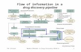 7th lectureModern Methods in Drug Discovery WS10/111 Flow of information in a drug discovery pipeline.