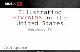 Illustrating HIV/AIDS in the United States 2014 Update Memphis, TN.