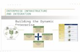 ENTERPRISE INFRASTRUCTURE AND INTEGRATION Building the Dynamic Enterprise.