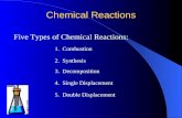 Chemical Reactions Five Types of Chemical Reactions: 1. Combustion 3. Decomposition 4. Single Displacement 5. Double Displacement 2. Synthesis.