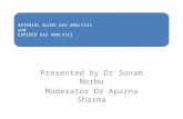 ARTERIAL BLOOD GAS ANALYSIS and EXPIRED GAS ANALYSIS Presented by Dr Sonam Norbu Moderator Dr Aparna Sharma.