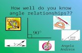 How well do you know angle relationships?? Angela Andrese.